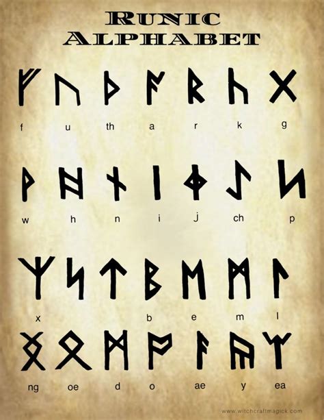 runen alfabet